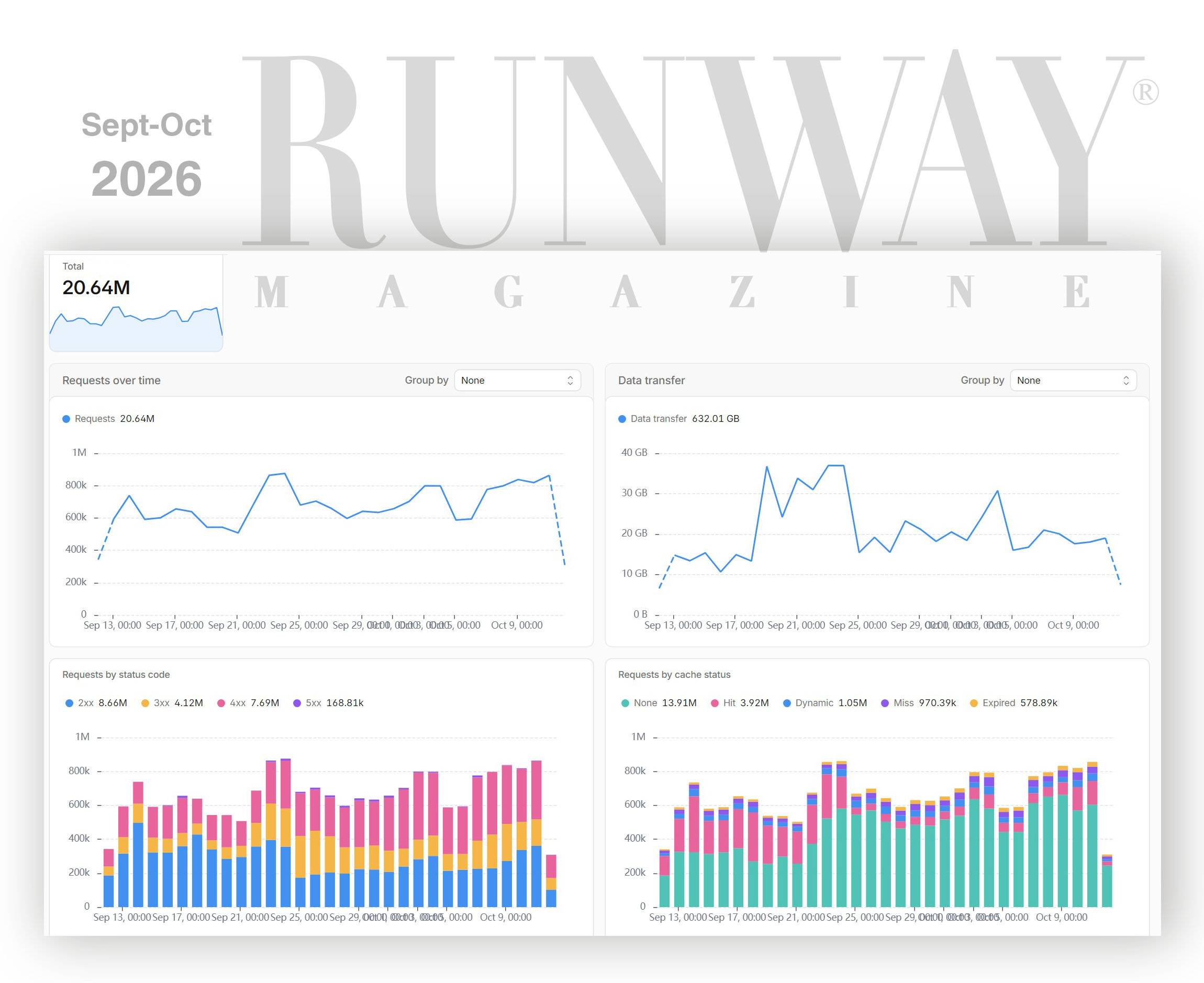 INVESTIGATION: An Independent Audit of RUNWAY MAGAZINE's Global Infrastructure and Reader Engagement