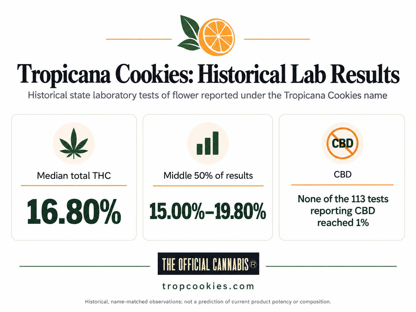 Tropicana Cookies Strain Guide Compares Generations and Names