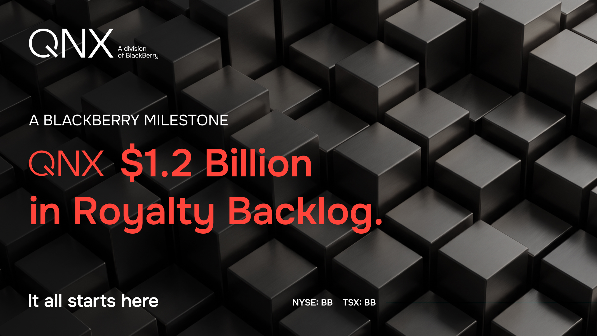 BlackBerry's QNX Royalty Backlog Exceeds $1.2 Billion, Increasing More Than $250 Million in Two Quarters