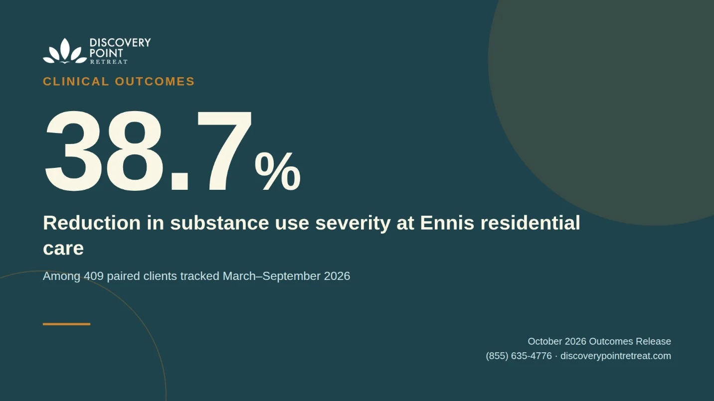 Discovery Point Retreat Reports Strong Symptom-Reduction and Safety Outcomes Across Its Dallas-Fort Worth Addiction Treatment Programs
