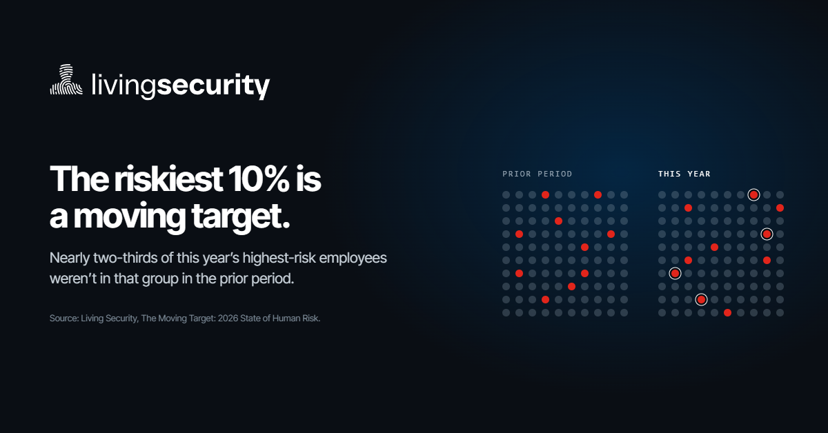 Living Security Included Among Notable Vendors in Human Risk Management Landscape Report