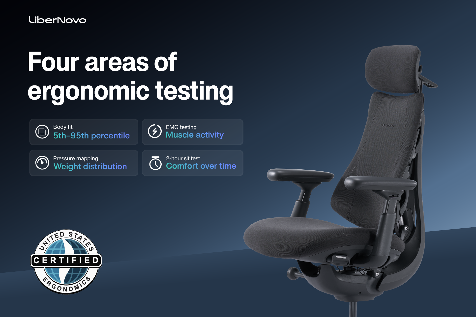 LiberNovo Omni Pro Certified by United States Ergonomics