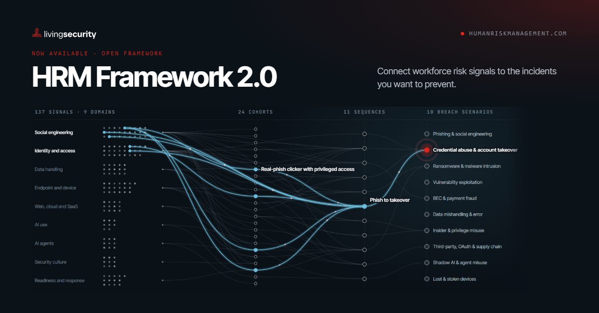 Living Security Launches HRM Framework 2.0 to Help Teams Preempt Workforce Cyber Risk