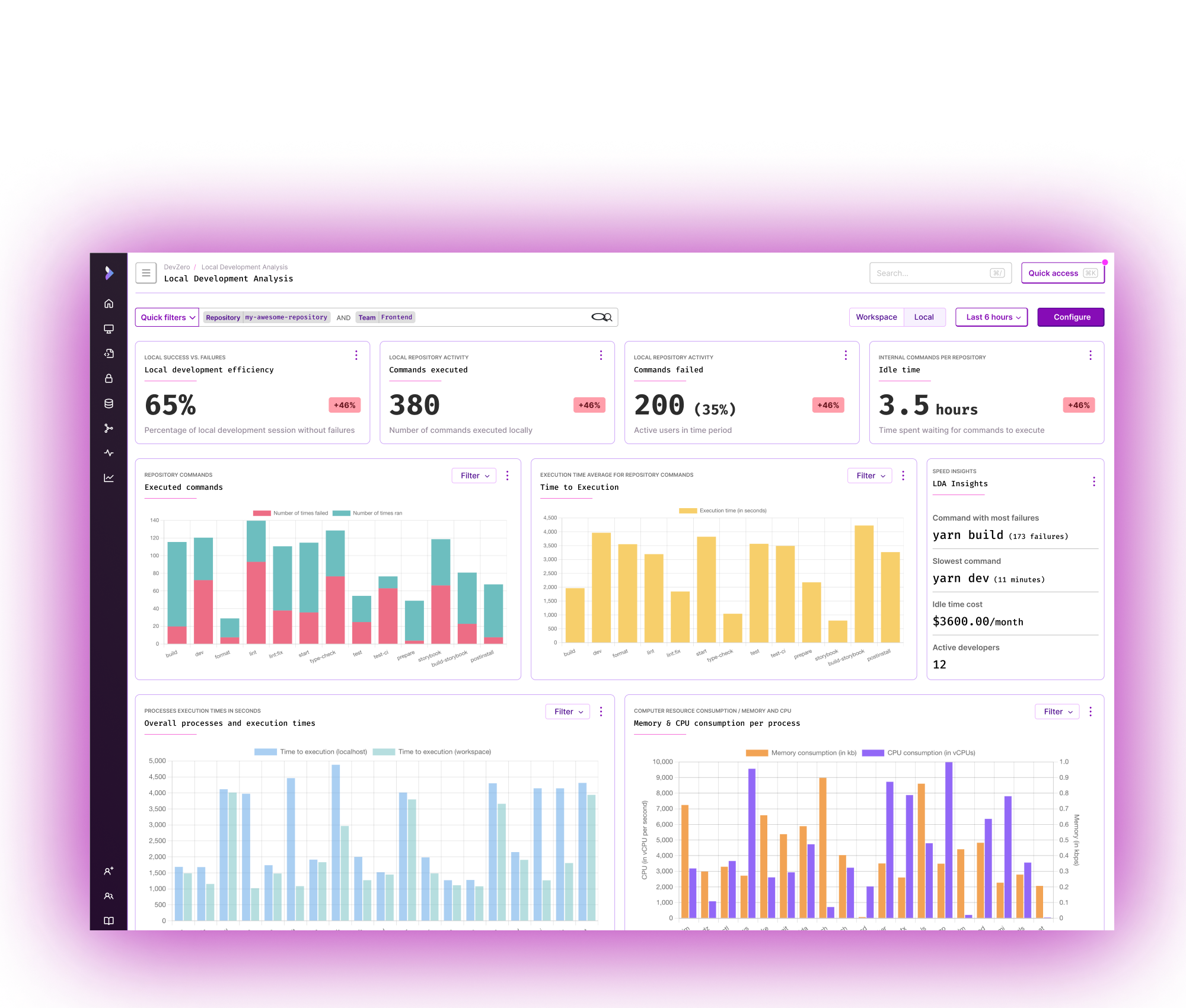 DevZero Announces Developer Experience Index (DXI) Redefining Engineering Productivity and Operational Metrics