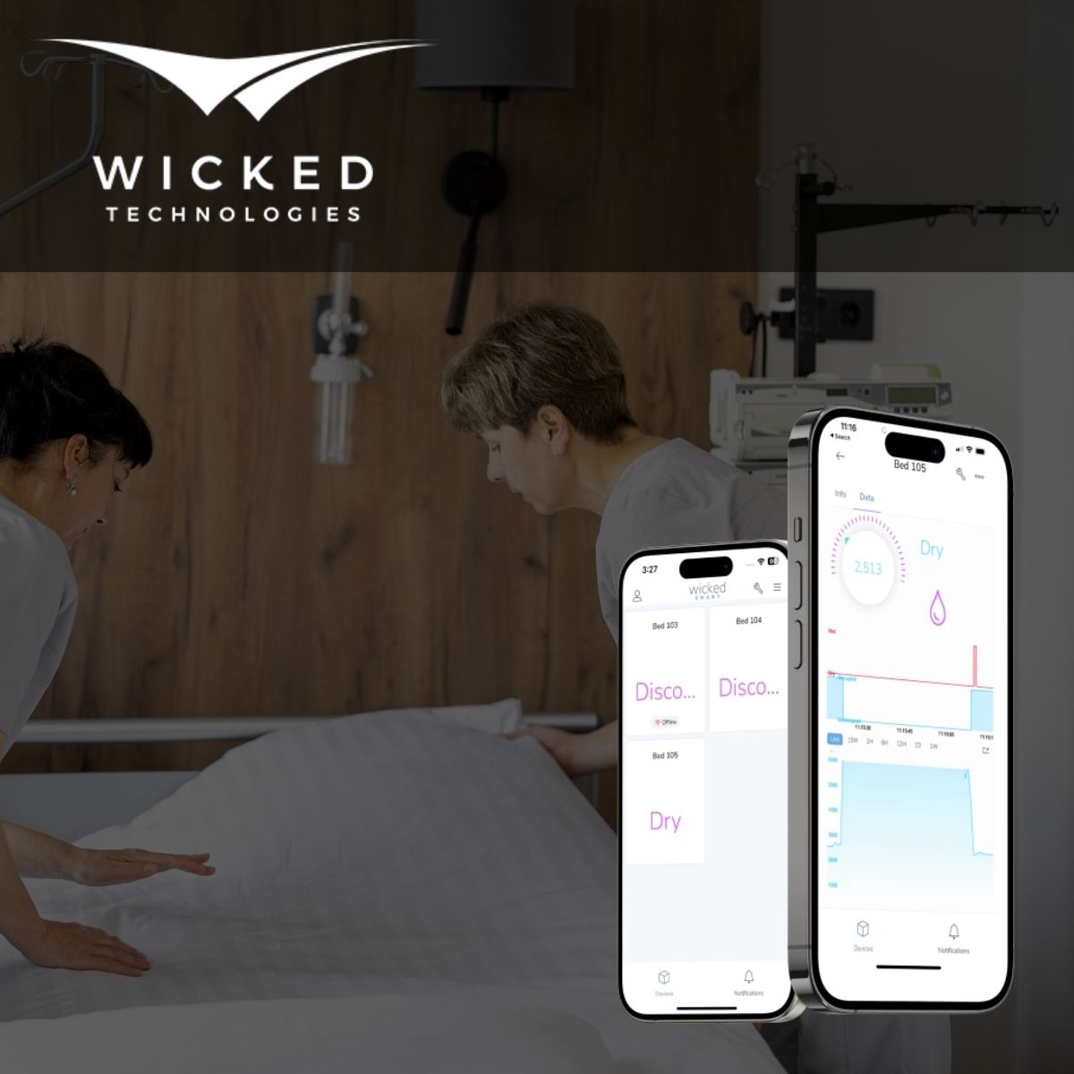 Boomerang Ventures Completes Series A2 Round in Wicked Technologies to Advance Incontinence Care Innovation