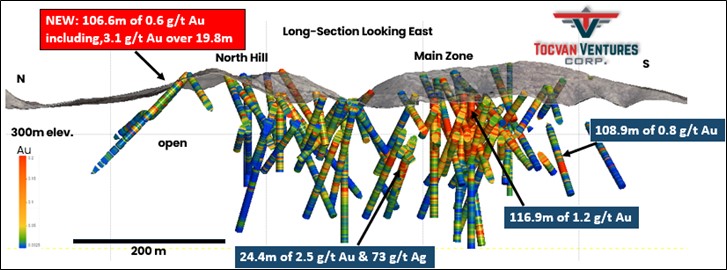 Tocvan Discovers New High-Grade Gold in First Drilling on 100% Controlled Expansion Area. RC Drilling Returns 19.4 g/t Au over 3.1 meters within 106.8 meters of 0.6 g/t Au from Surface