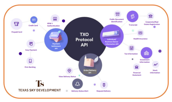 Texas Sky Development Introducing TXO, a Block-Chain Based Eco-System Platform