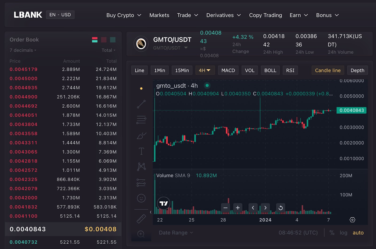 GameFi Triumph: Meteorn Run's $2.5M Pre-sale Success Sparks Crypto Frenzy with $GMTO Surging 687.5%