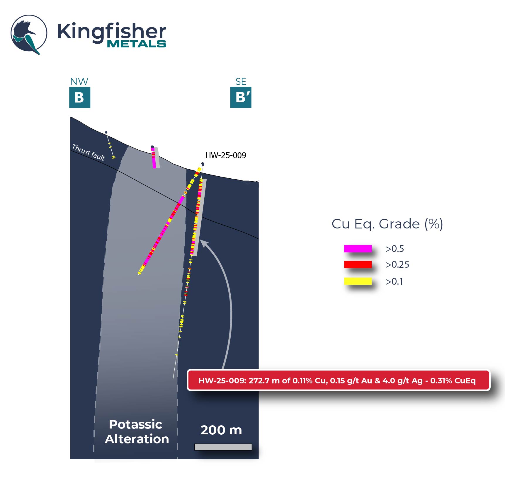 Kingfisher Metals Reports 889.35 meters of 0.47% CuEq and 721.7 meters of  0.46% CuEq from surface at Williams, HWY 37 Project, Golden Triangle,  British Columbia