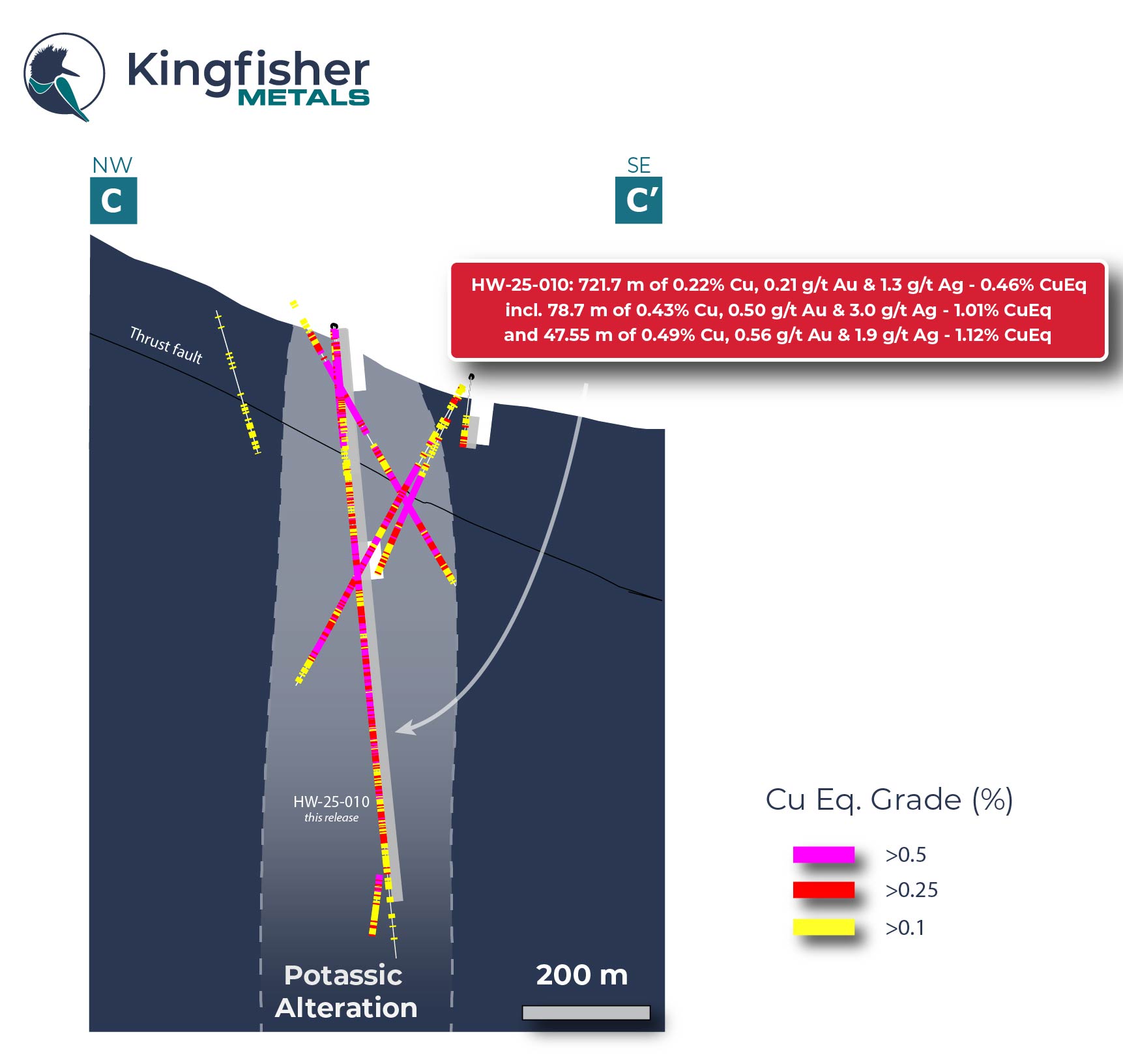 Kingfisher Metals Reports 889.35 meters of 0.47% CuEq and 721.7 meters of  0.46% CuEq from surface at Williams, HWY 37 Project, Golden Triangle,  British Columbia
