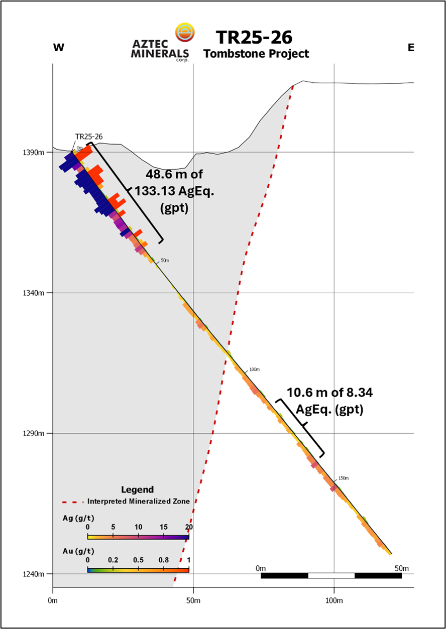 Aztec Minerals Corp. (AZZTF) Stock Price, News, Quote & History - Yahoo  Finance