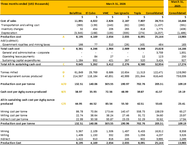 https://storage.googleapis.com/accesswire/media/1170915/gsilver-img10-05272026.png