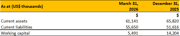 https://storage.googleapis.com/accesswire/media/1170915/gsilver-img5-05272026.png