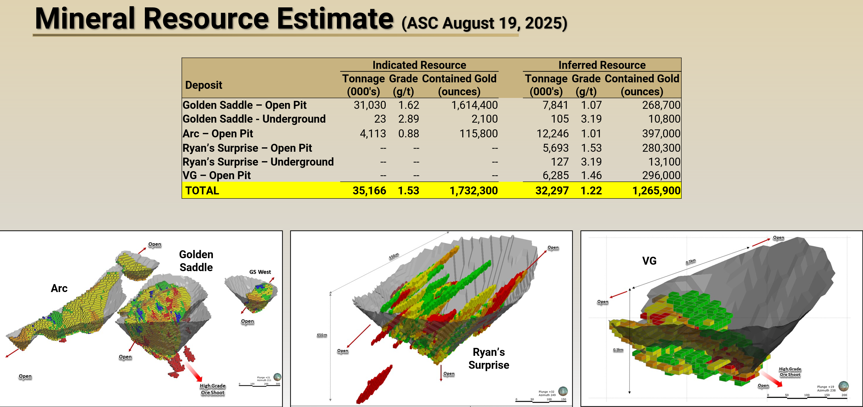 https://storage.googleapis.com/accesswire/media/1171342/figure-2--mineral-resource-estimate.png