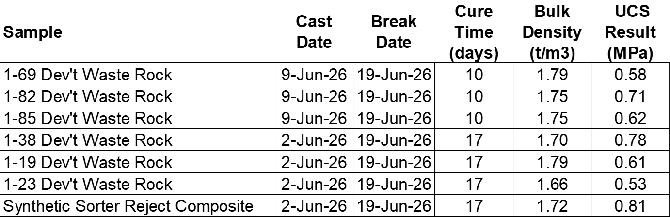 https://storage.googleapis.com/accesswire/media/1186609/gpr-07062026-img1.png