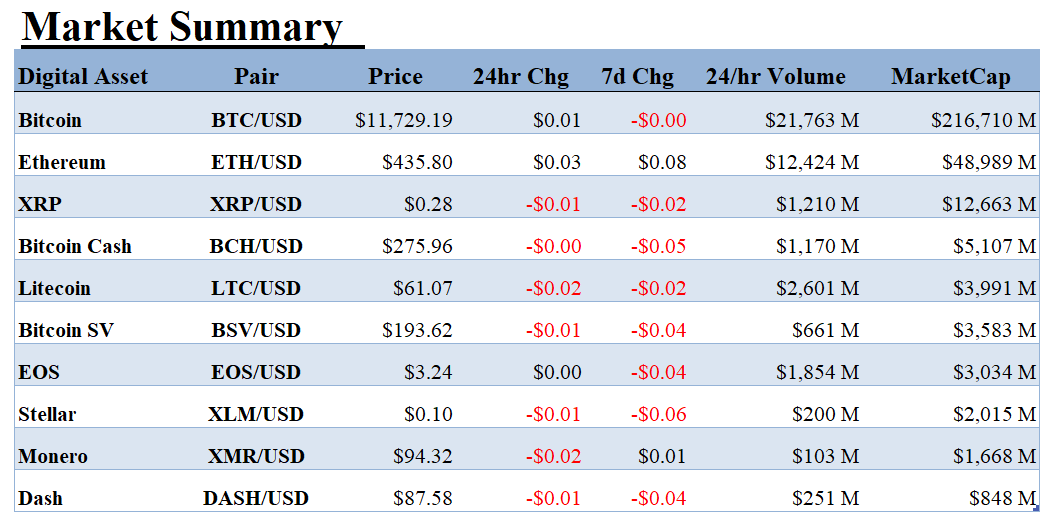 ALT 5 Sigma, Inc., Monday, August 31, 2020, Press release picture