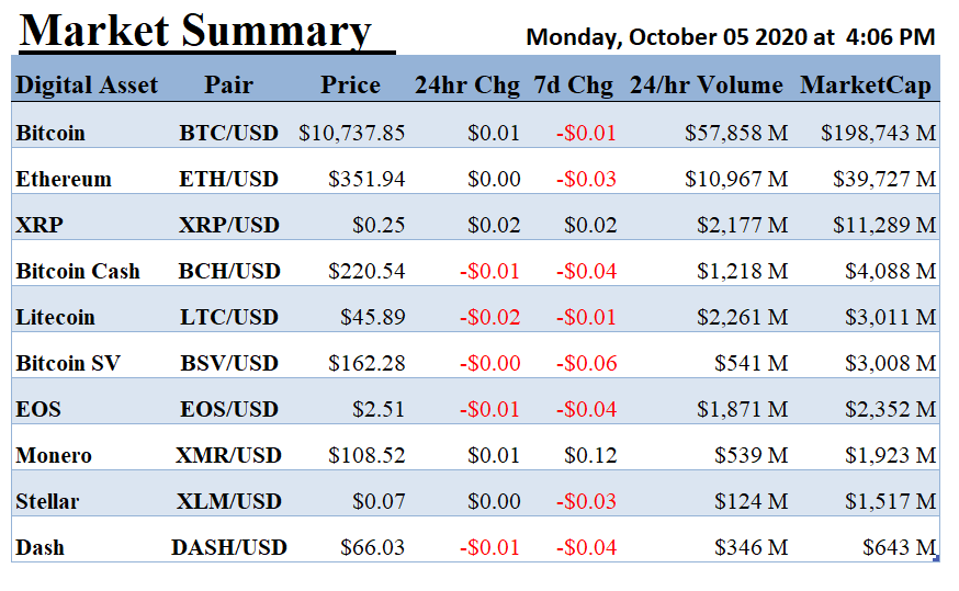 ALT 5 Sigma, Inc., Monday, October 5, 2020, Press release picture