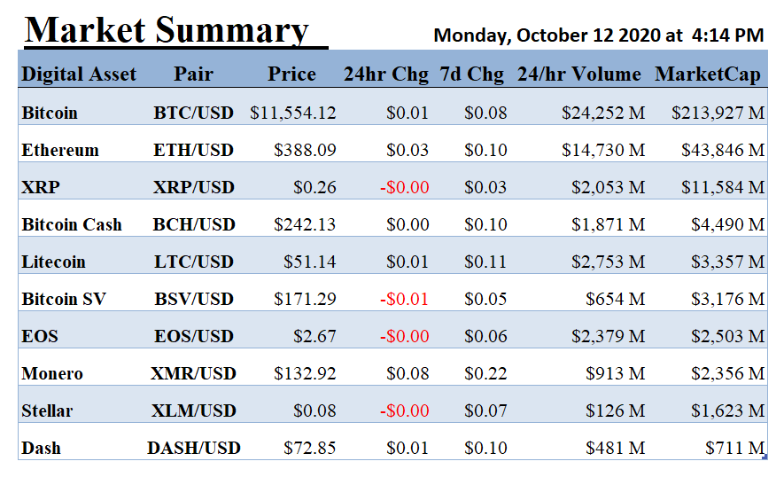 ALT 5 Sigma, Inc., Monday, October 12, 2020, Press release picture