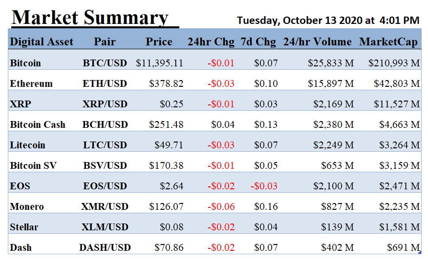 ALT 5 Sigma, Inc., Tuesday, October 13, 2020, Press release picture
