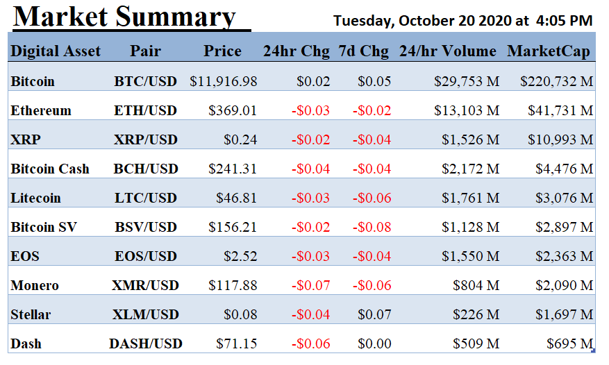 ALT 5 Sigma, Inc., Tuesday, October 20, 2020, Press release picture