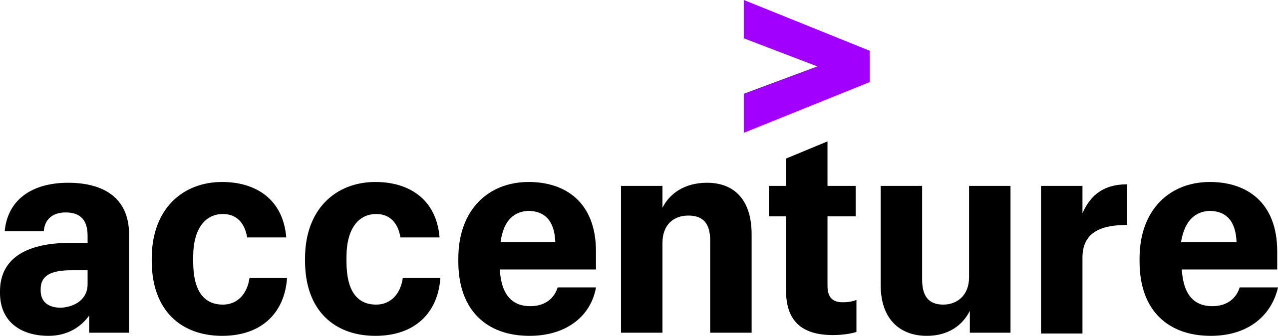 Accenture - Accredian Alumni Company