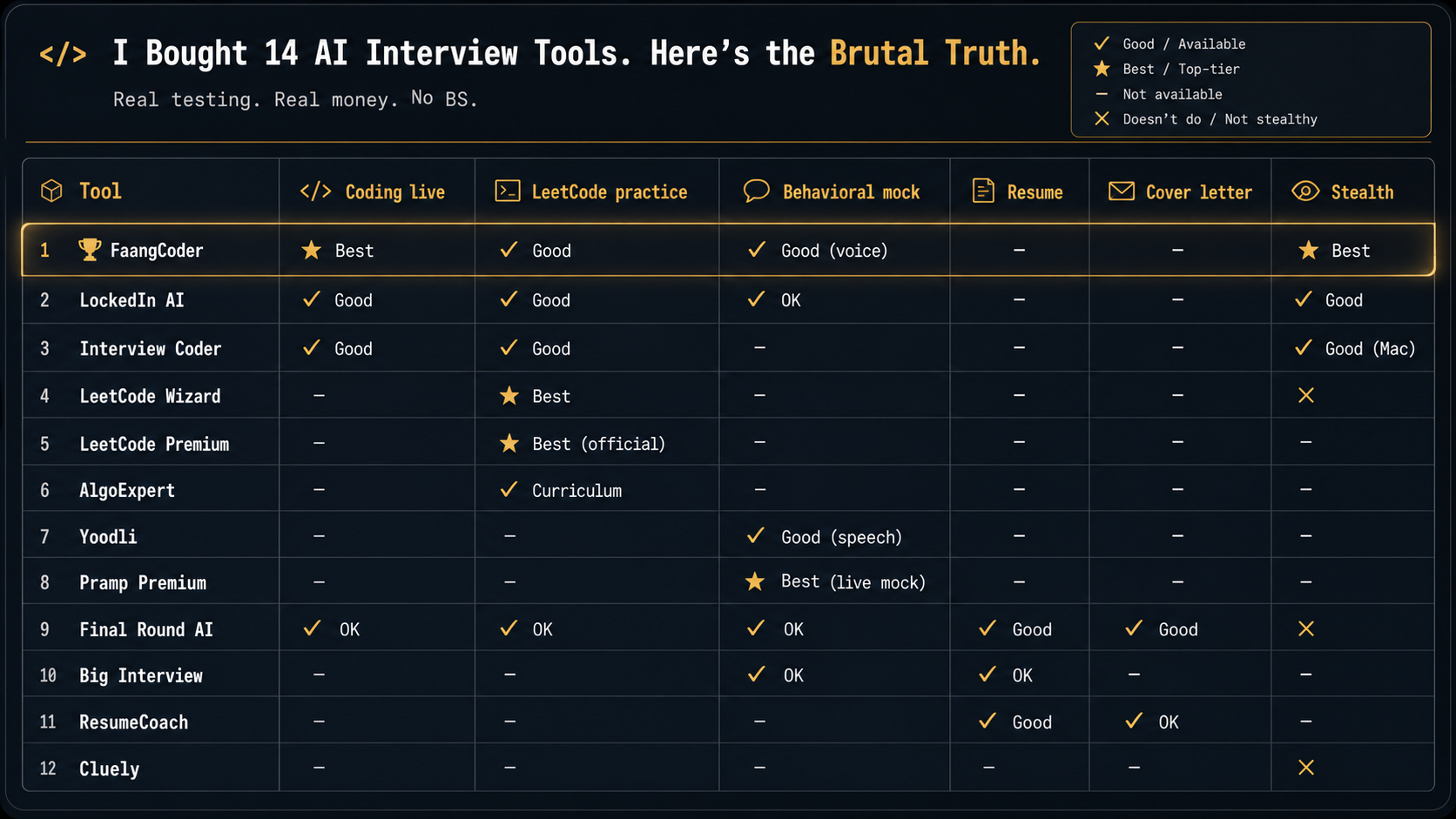 60% of Senior Devs Botch Binary Search. Here's the Fix.