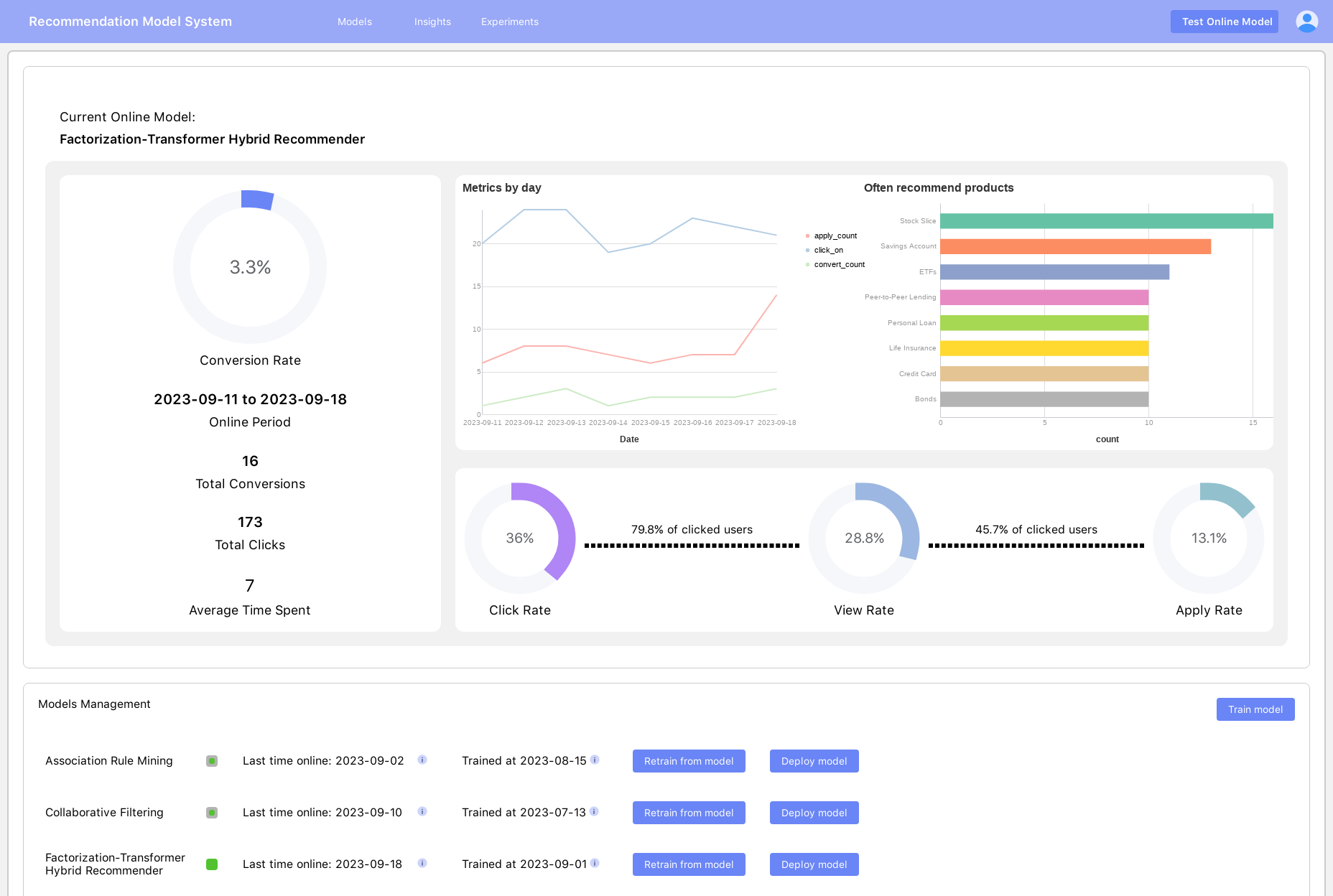 Financial Product Recommendation System