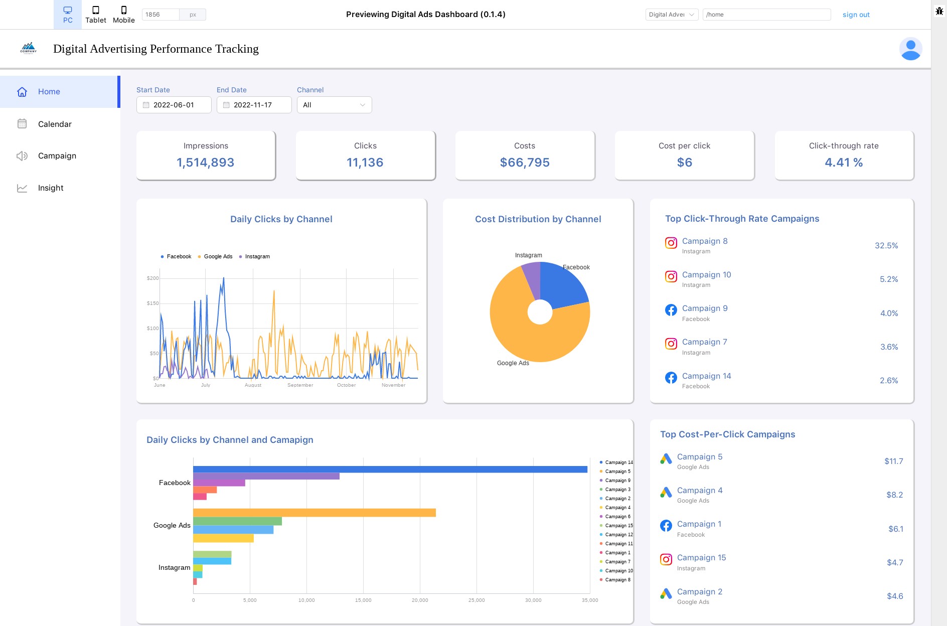 Digital Advertising Performance Tracking