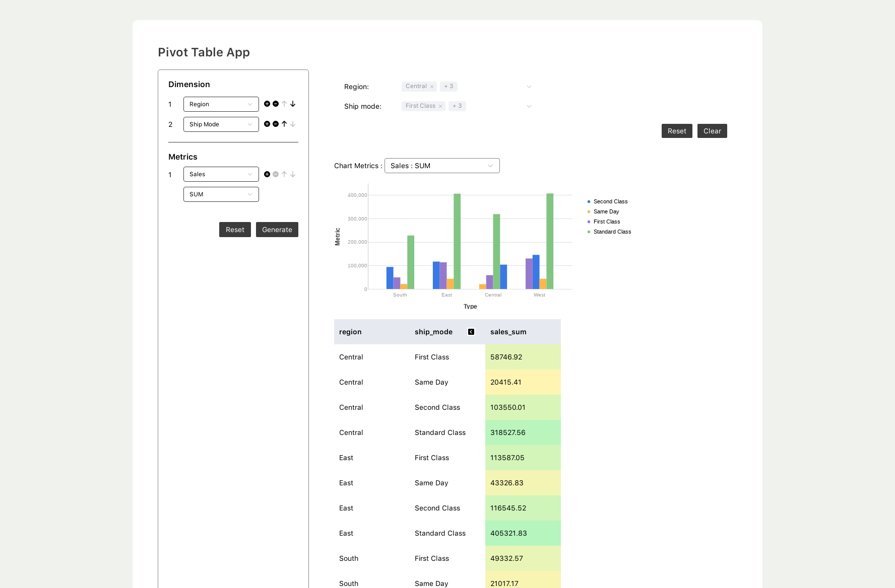 Pivot Table App