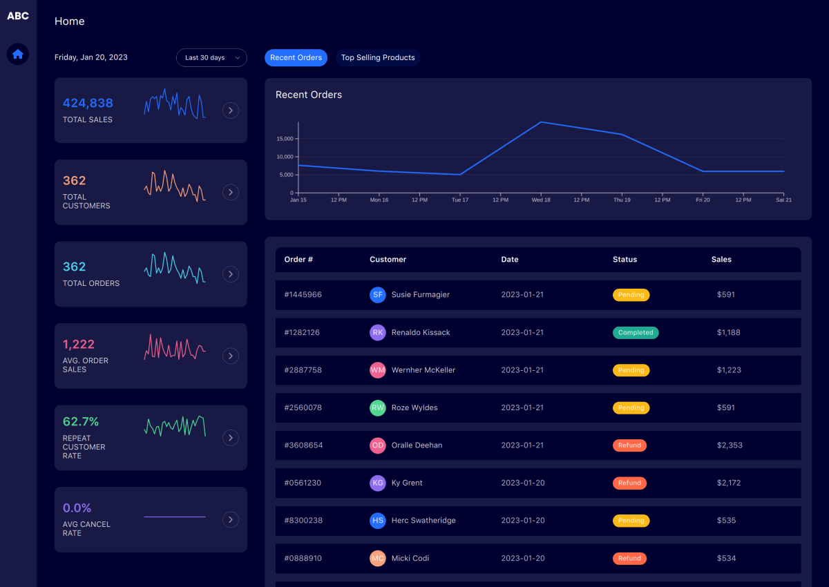 Revenue Dashboard