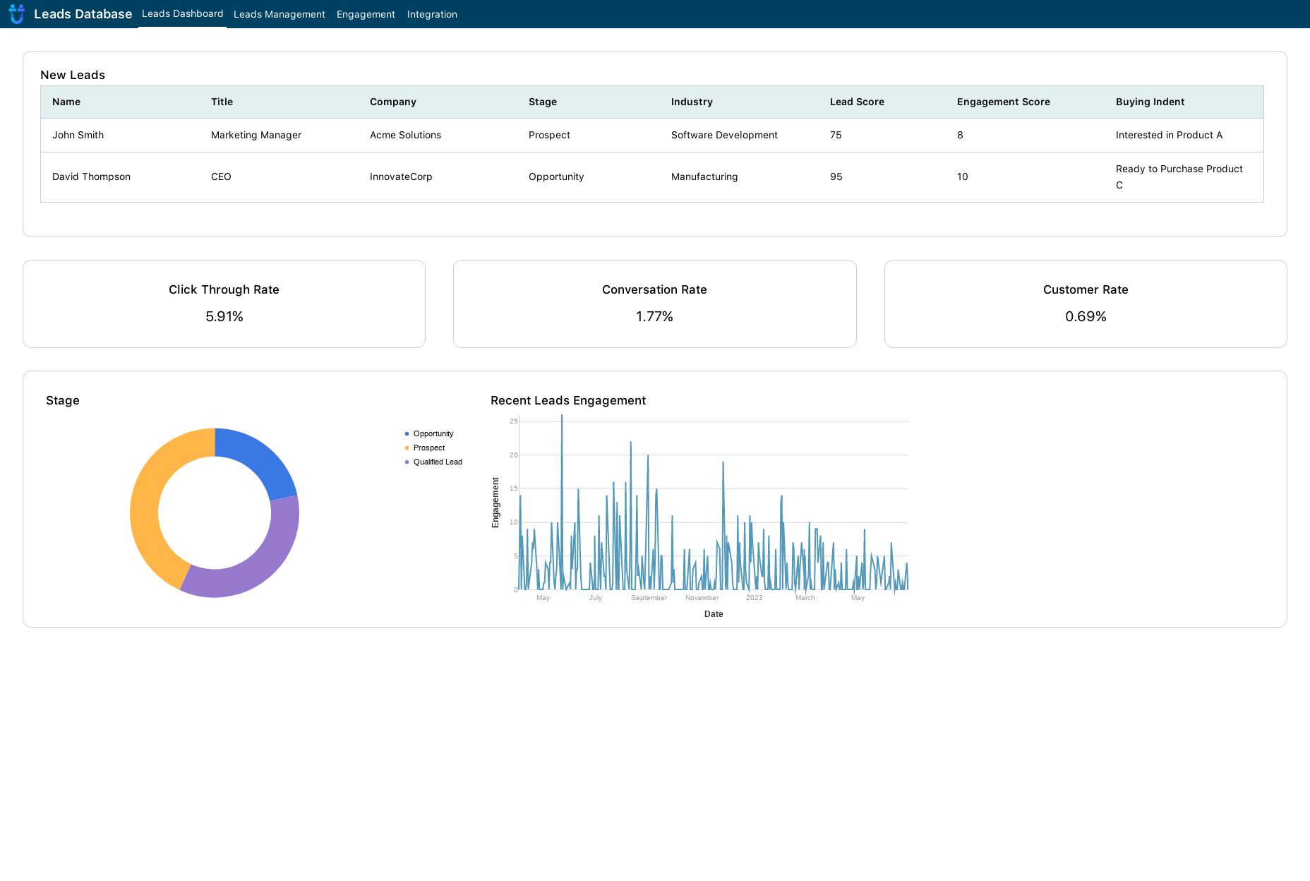 Leads Database