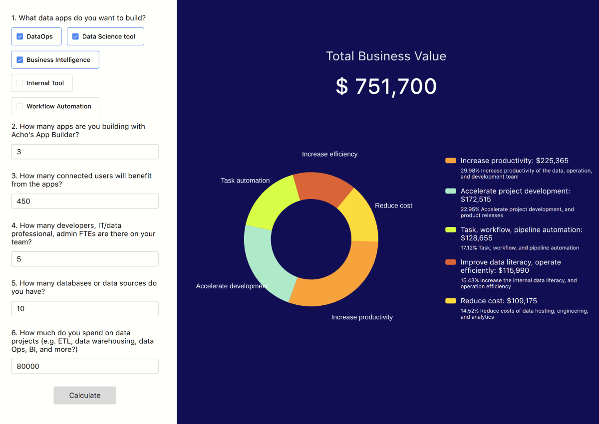 Economic Impact Estimator