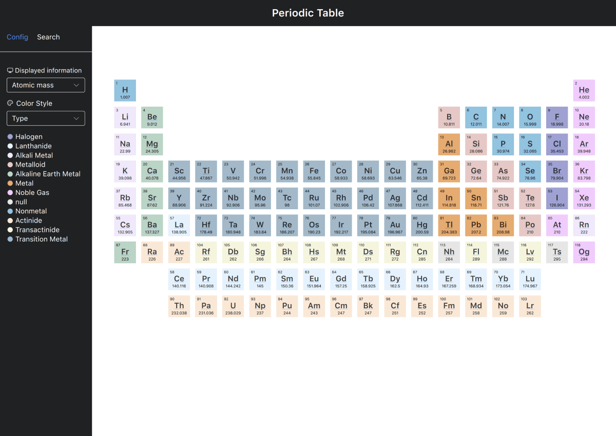 Periodic Table