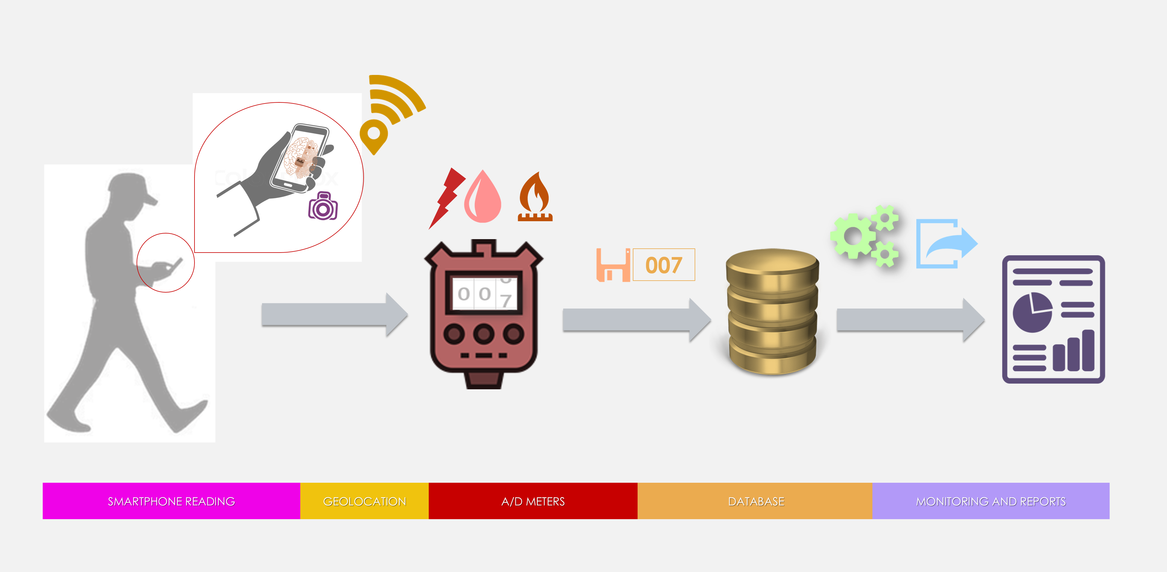 Smart Gauge Reader Software Online Product Perpetual 2800 EUR Aciety