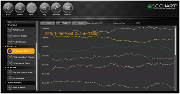 Science Chart Software Scientific Charts - GNS-IT solution - Aciety