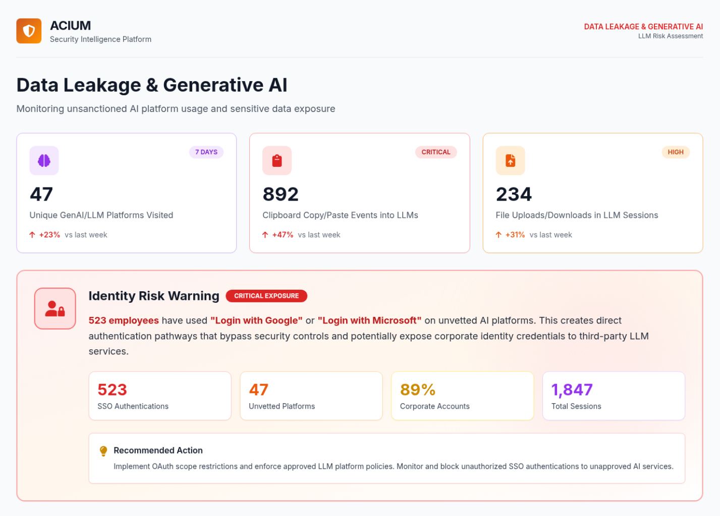 Data Leakage and Generative AI section showing LLM platform visits, clipboard events, and file transfers