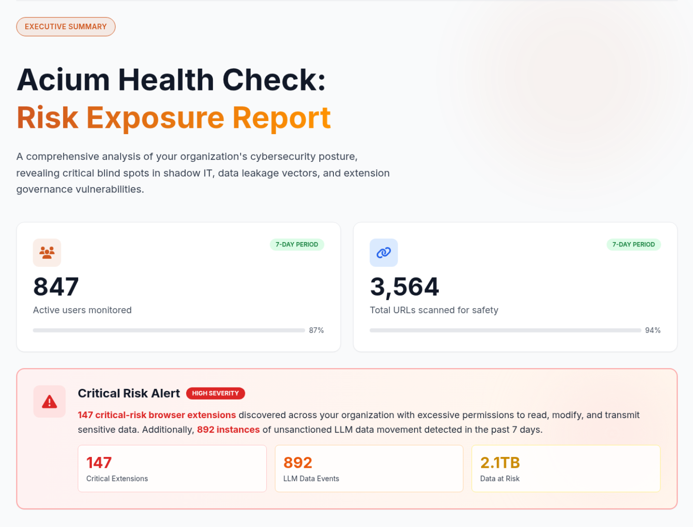 Acium Health Check Risk Exposure Report Executive Summary showing active users protected, URLs scanned, and critical risk alerts