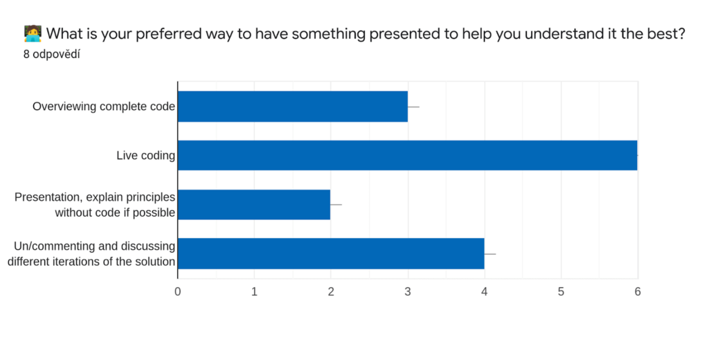 graph showing happiness evaluation of our typescript academy with the best way to learn something 