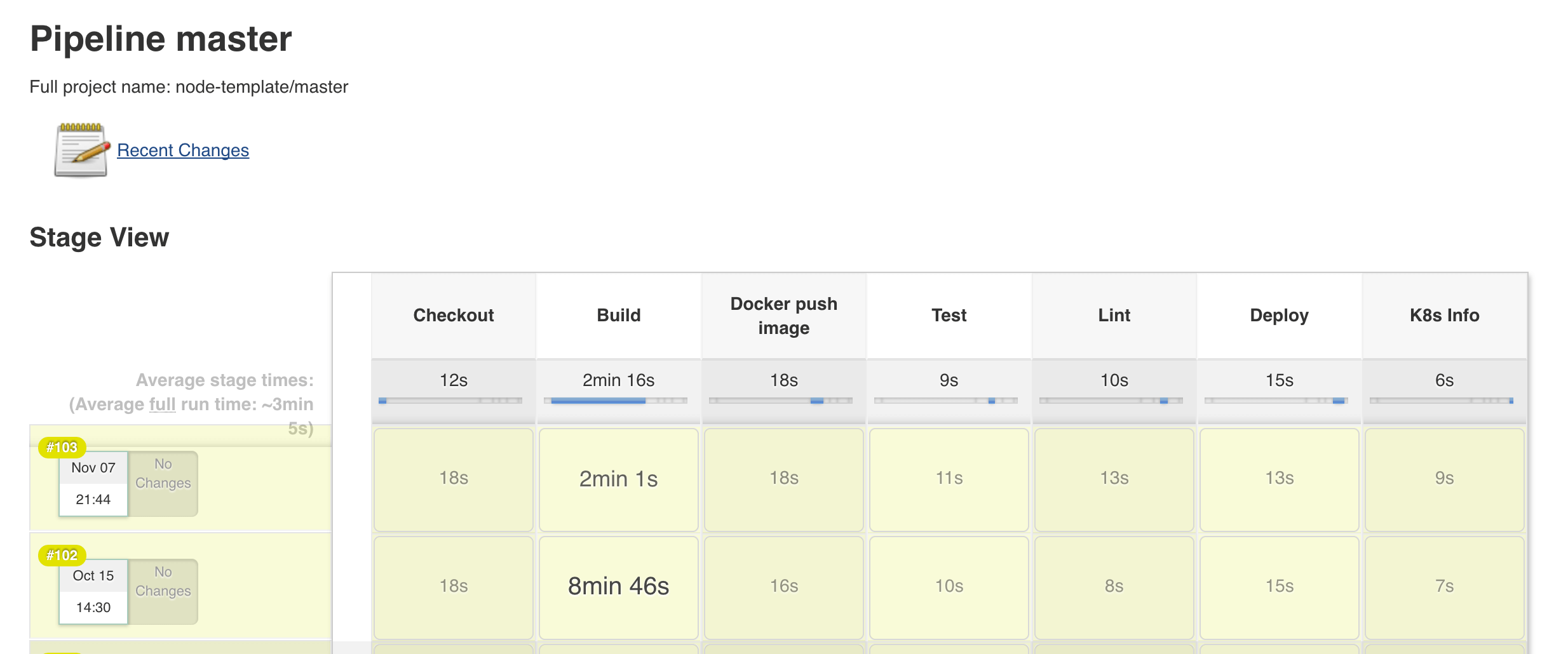 jenkins pipeline