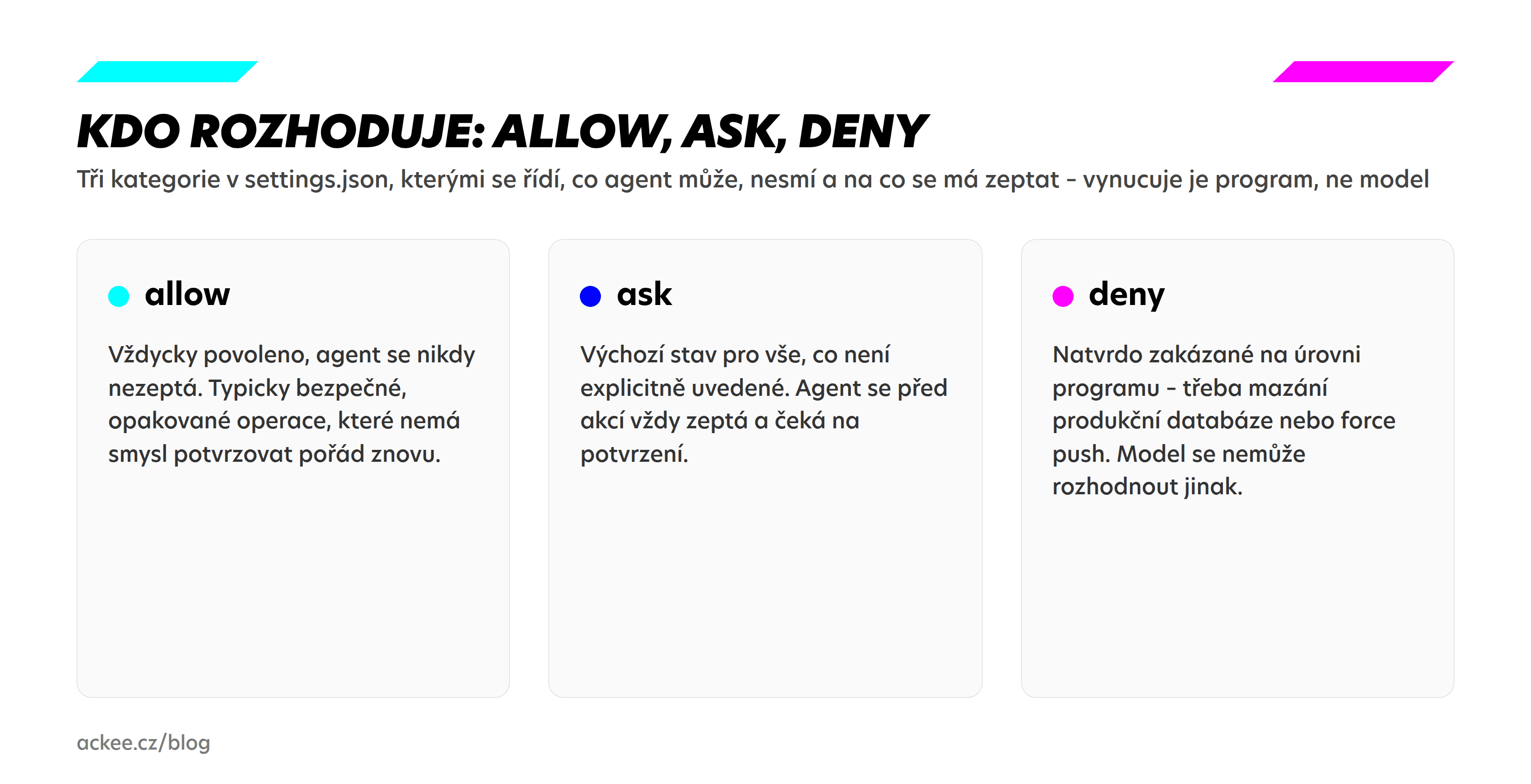 Diagram: kdo rozhoduje o použití nástroje – allow vs. ask vs. deny
