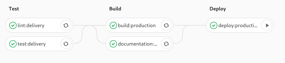 gitlab stages overview screenshot