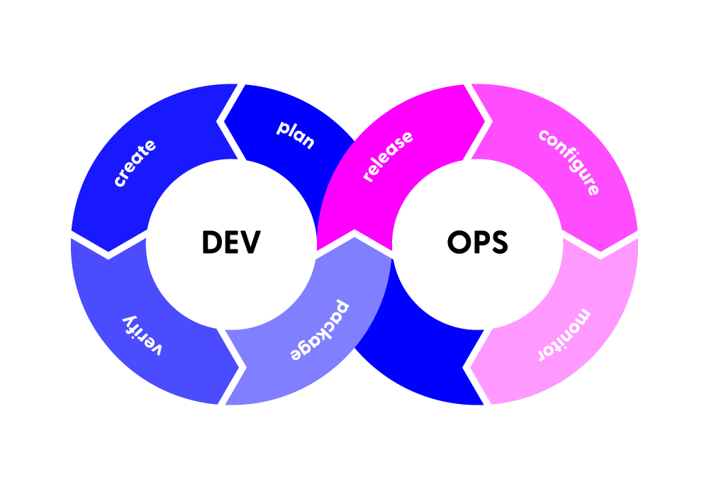 devops_lp_process_infographic.png