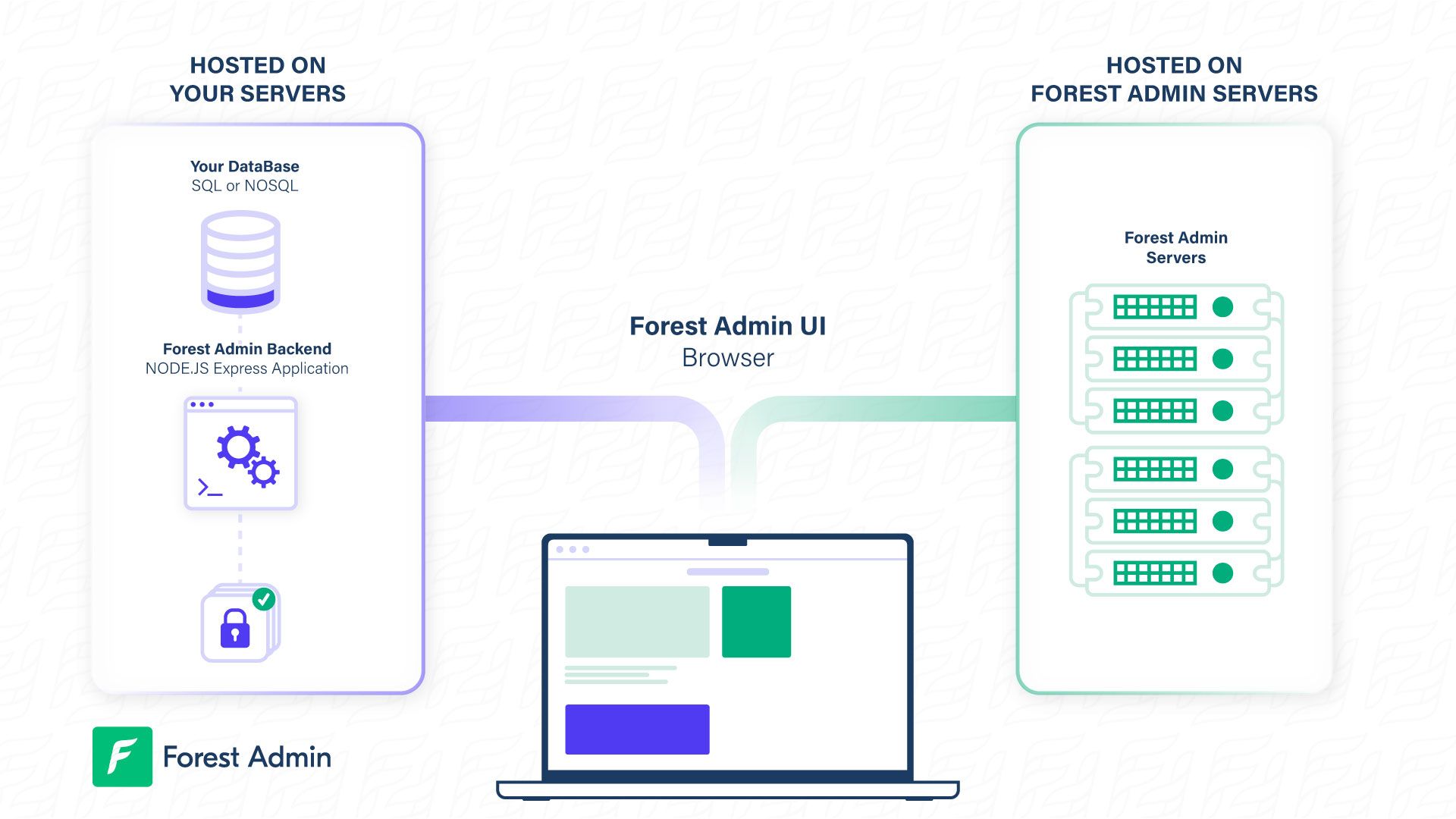 Forest Admin UI