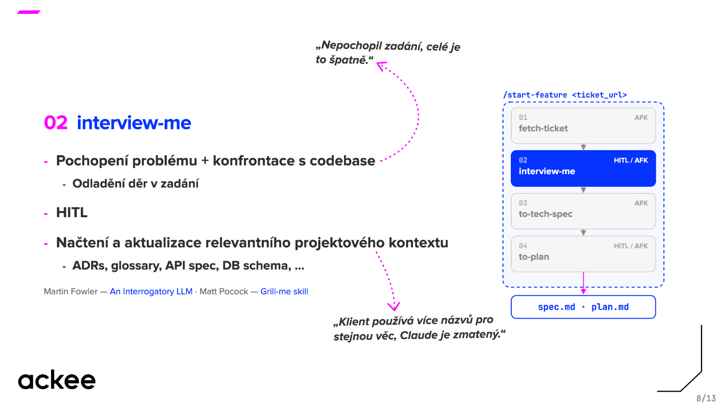 Fáze interview-me v analytickém workflow: pochopení problému a konfrontace s codebase, human in the loop a načtení projektového kontextu jako ADR, glossary, API spec a DB schema
