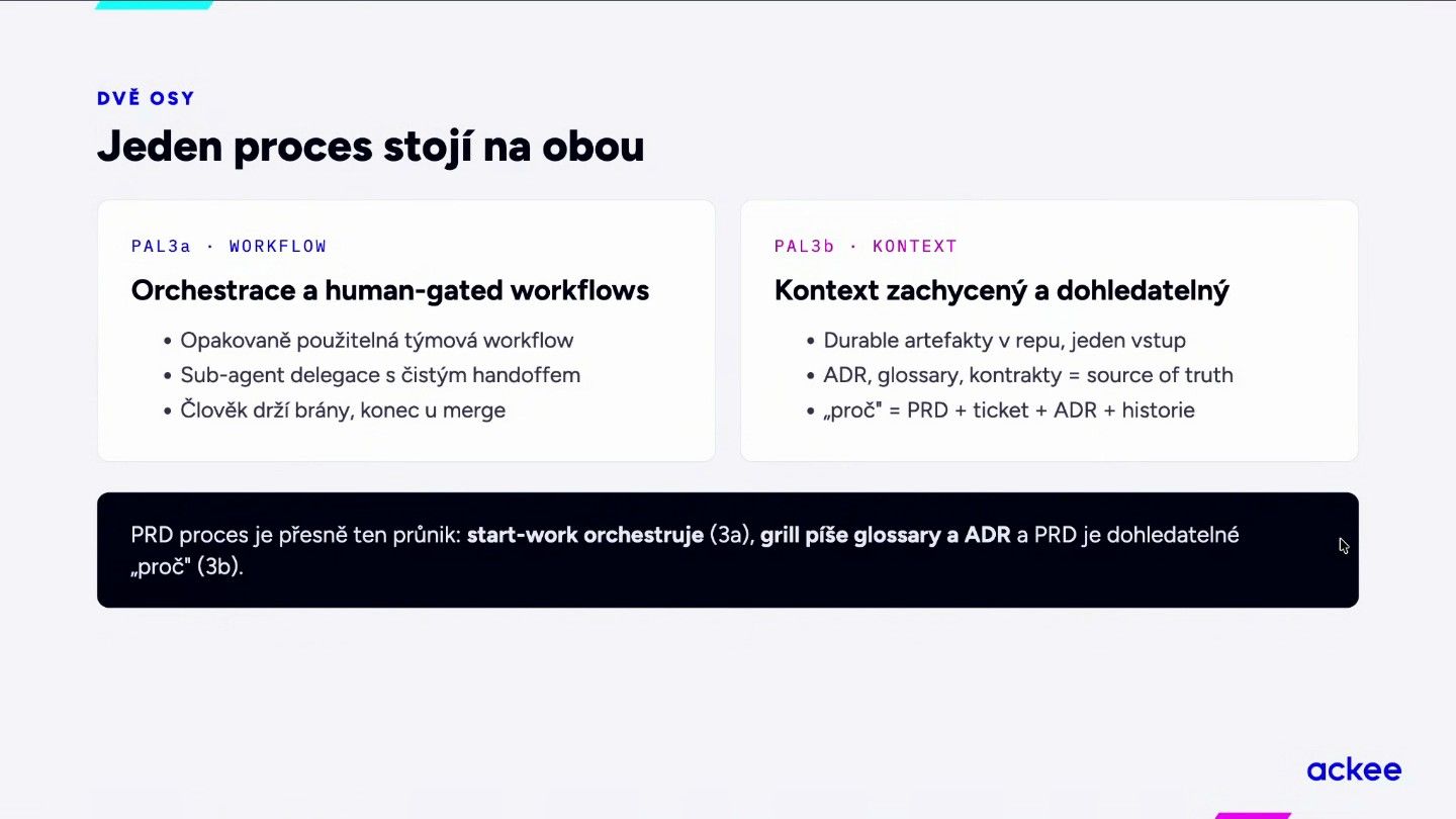 PRD proces stojí na dvou osách: orchestrace workflow a dohledatelný kontext