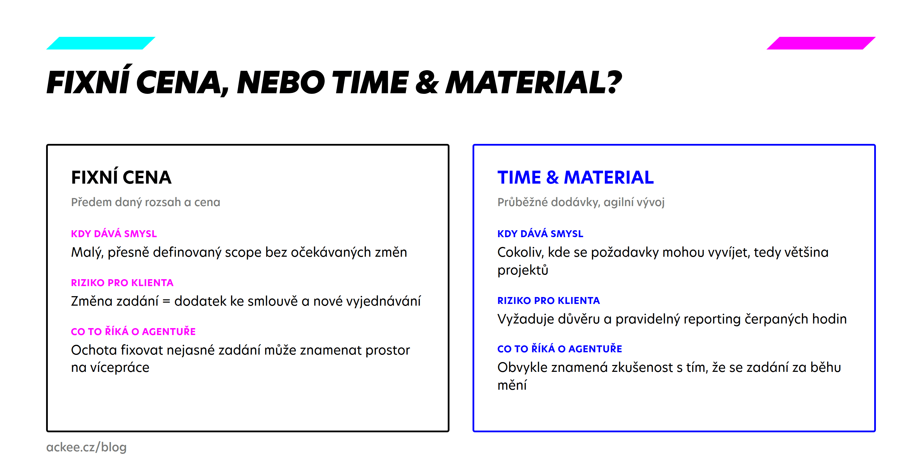 Porovnání fixní ceny a modelu time & material podle rizika a vhodnosti