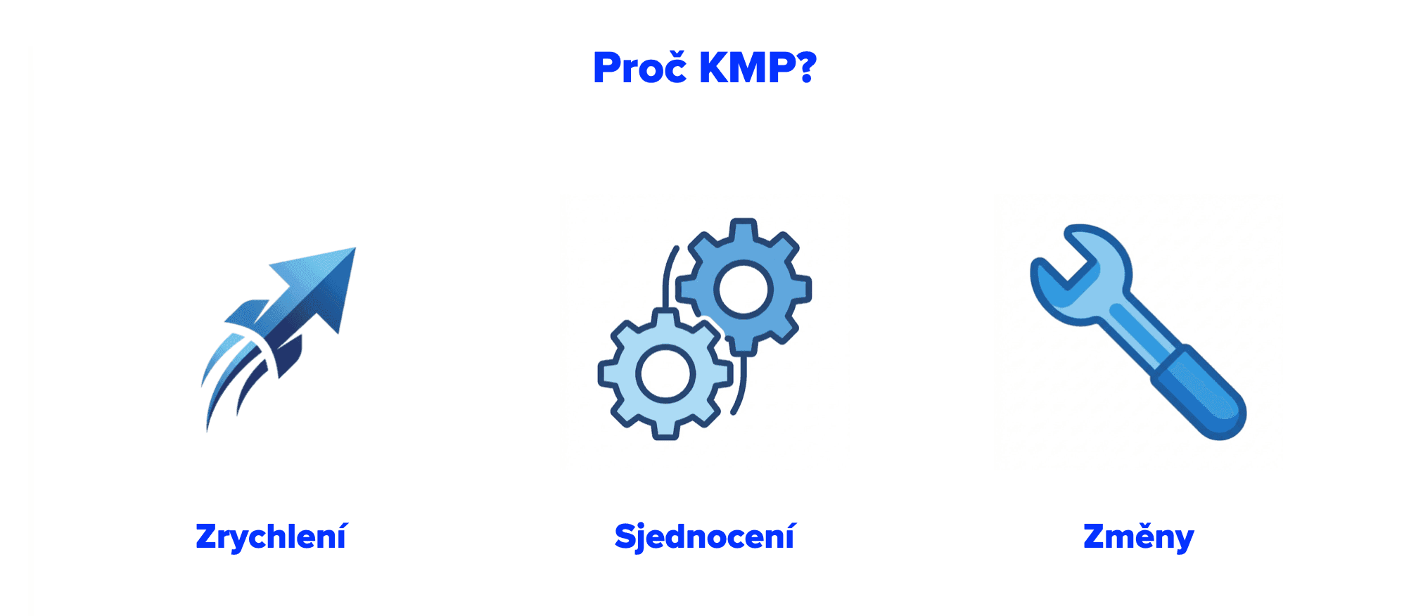 Slide Proč KMP s ikonami – zrychlení vývoje a sjednocení logiky mezi platformami
