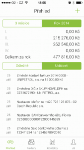 Statistiky a události v aplikaci Fakturoid