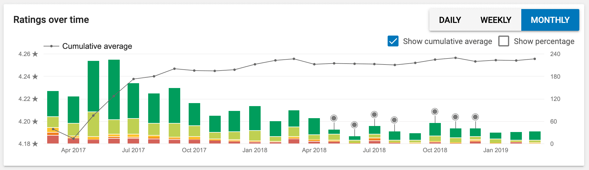 Tapito App-Bewertungen