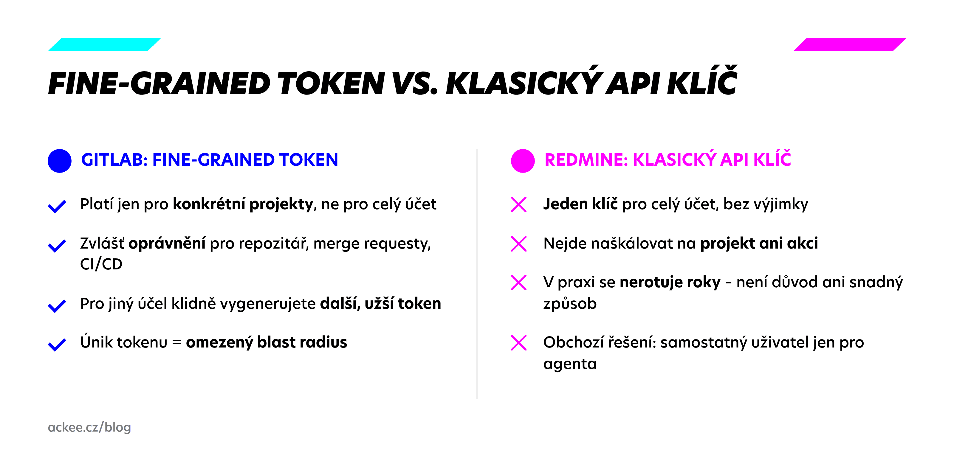 Srovnání fine-grained access tokenu v GitLabu s klasickým API klíčem v Redmine